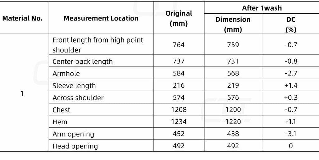 A measurement comparison table showing garment dimensions before and after 1 wash, with rows for front length, center back length, armhole, sleeve length, across shoulder, chest, hem, arm opening, and head opening in millimeters and percentage change.